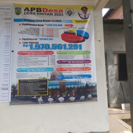 TRASNPARANSI APBDES DESA KRIYAN TAHUN ANGGARAN 2023